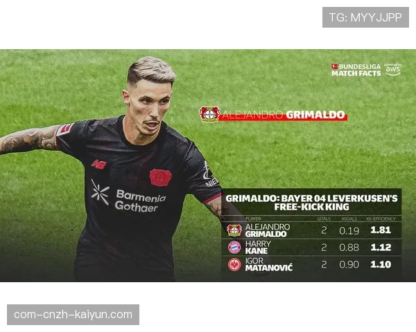 勒沃库森边路传中与定位球威胁大 格里马尔多贡献关键助攻